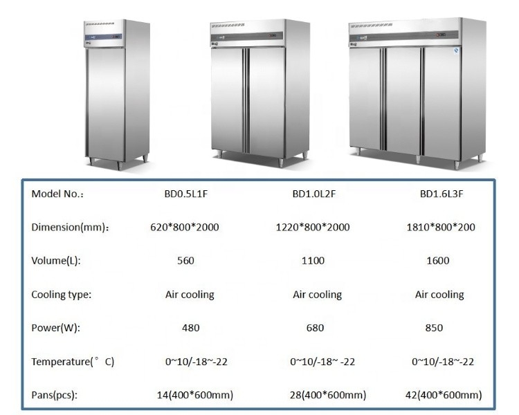 Arsenbo 420W Kitchen Fridge Freezer Antiwear Stainless Steel